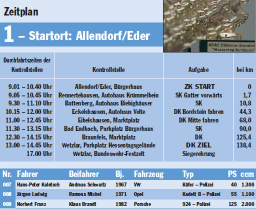 Durchfahrtszeiten der Route vom Startort Allendorf/Eder der ADAC-Sternfahrt zum Hessentag 2012 nach Wetzlar